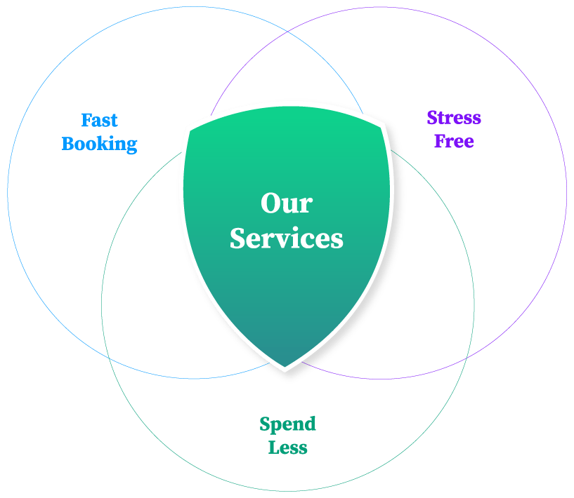 Services